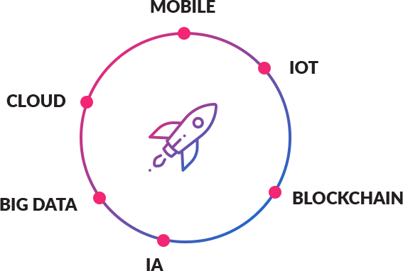 Technologies Innovantes : mobile, iot, blockchain, ia, big data, cloud